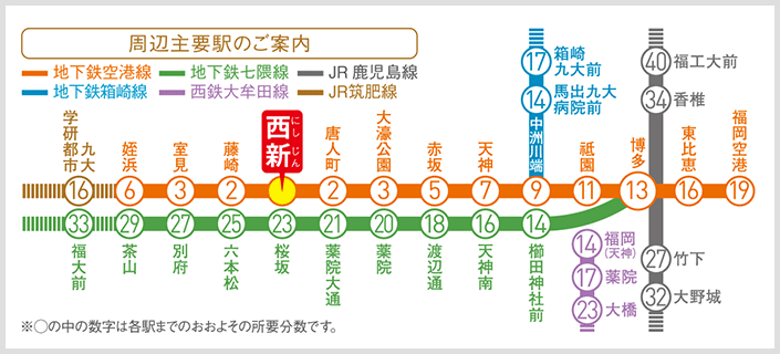 電車路線図